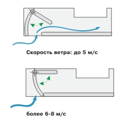 Вентиляционные клапана для пластиковых окон