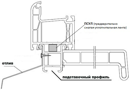 Монтаж отлива