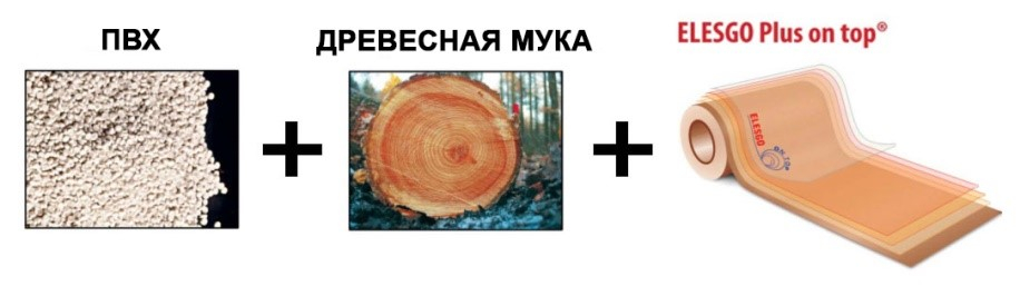 Покрытие многослойным ламинатом
