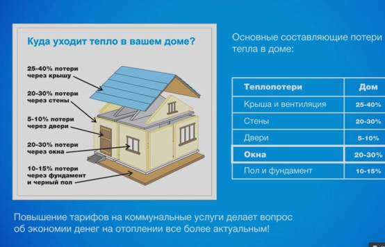 Энергоэффективность пластиковых окон